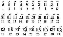 Соответствие латинских букв и цифр в нумерологии